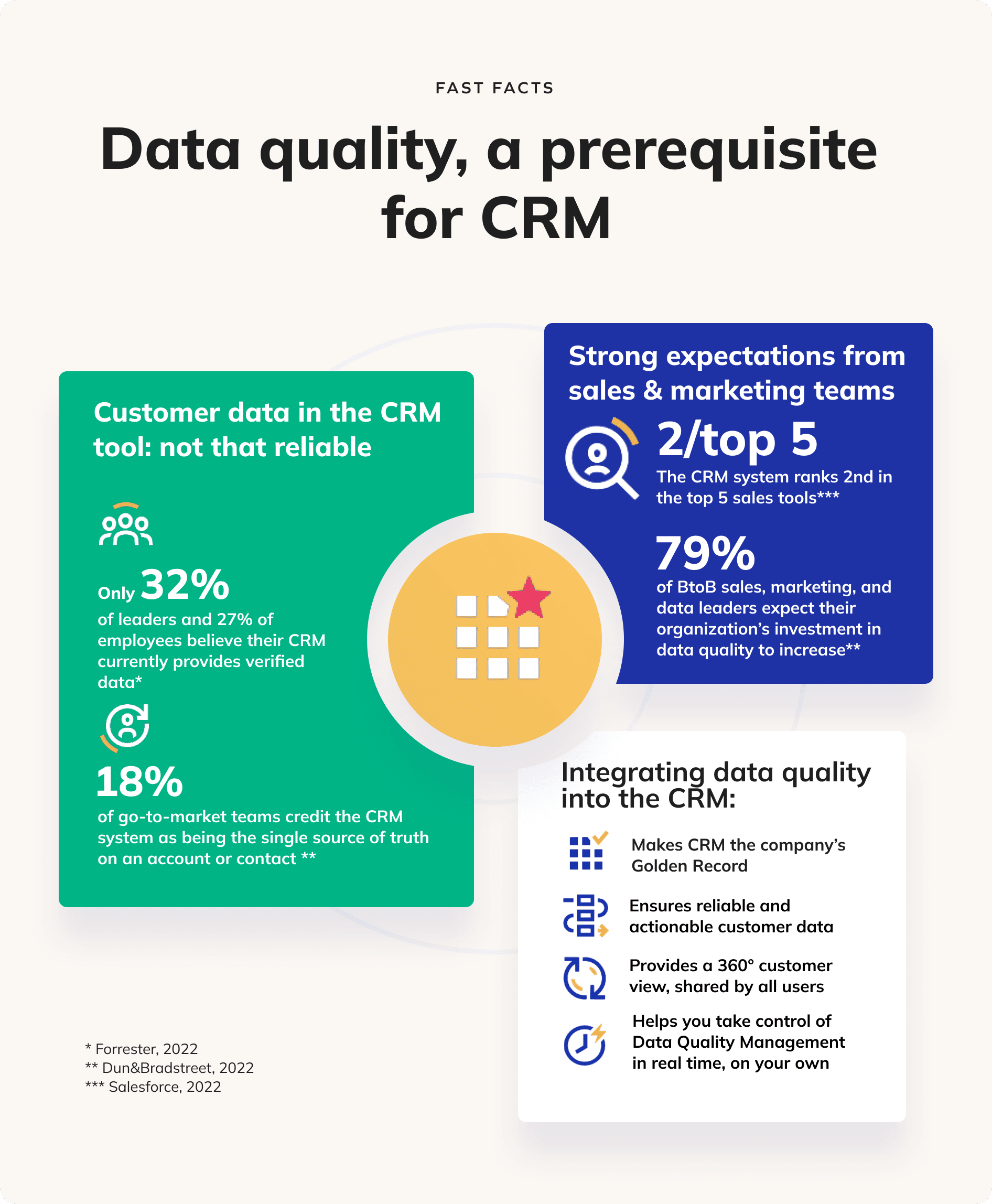 Infographie La Data Quality Un Pr requis Pour Le CRM infographie-la-data-quality-un-pr-requis-pour-le-crm