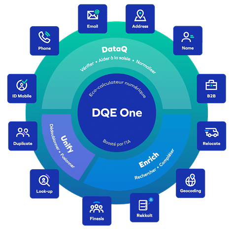 Tous les modules de DQE One