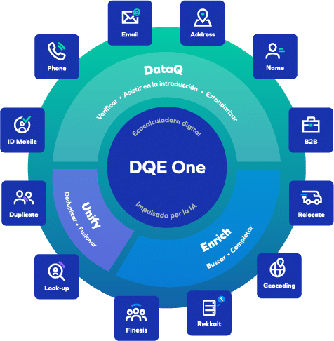 Todos los módulos de DQE One