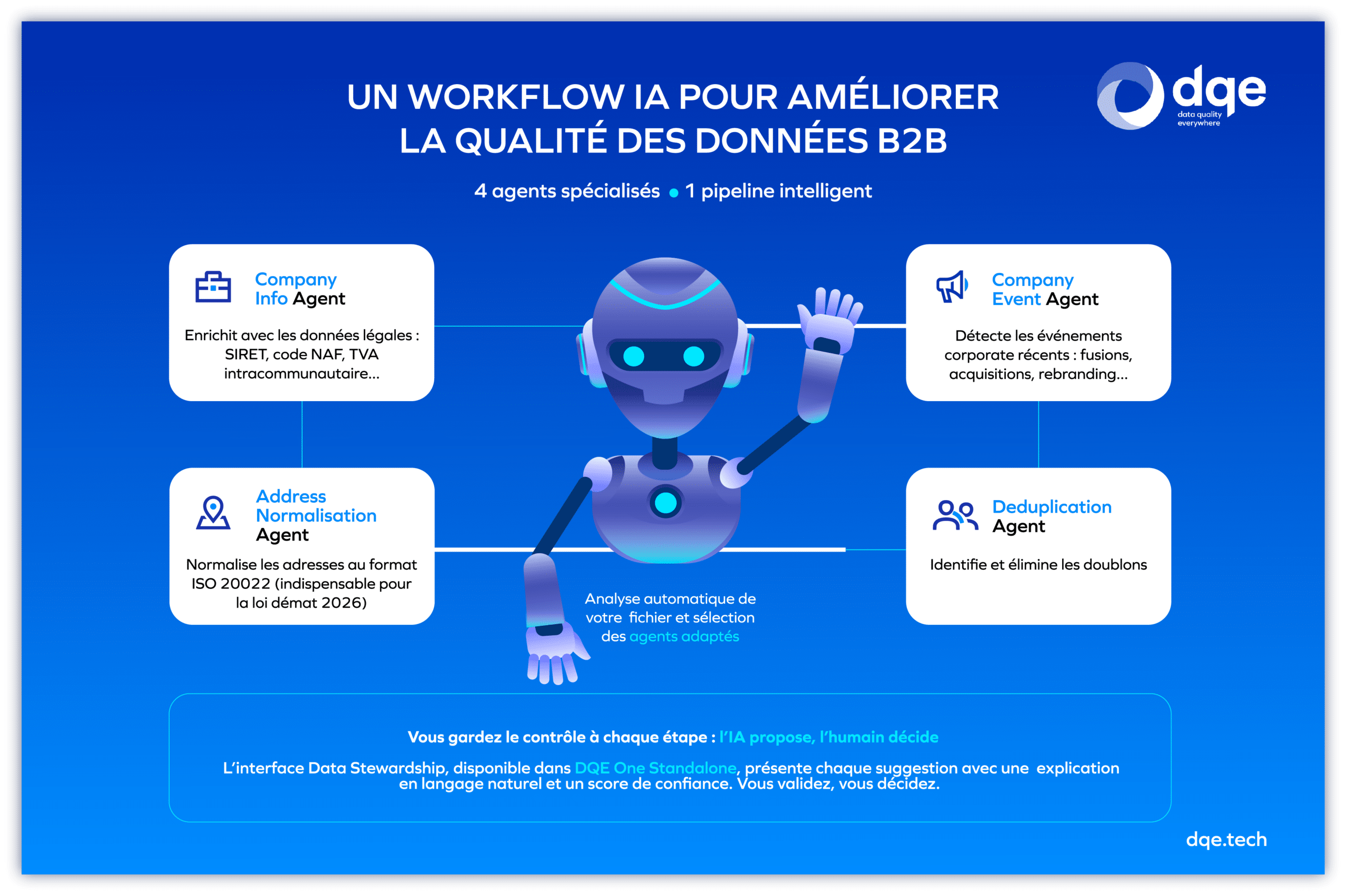 New: Business Workflow for Improving B2B Datasets with AI