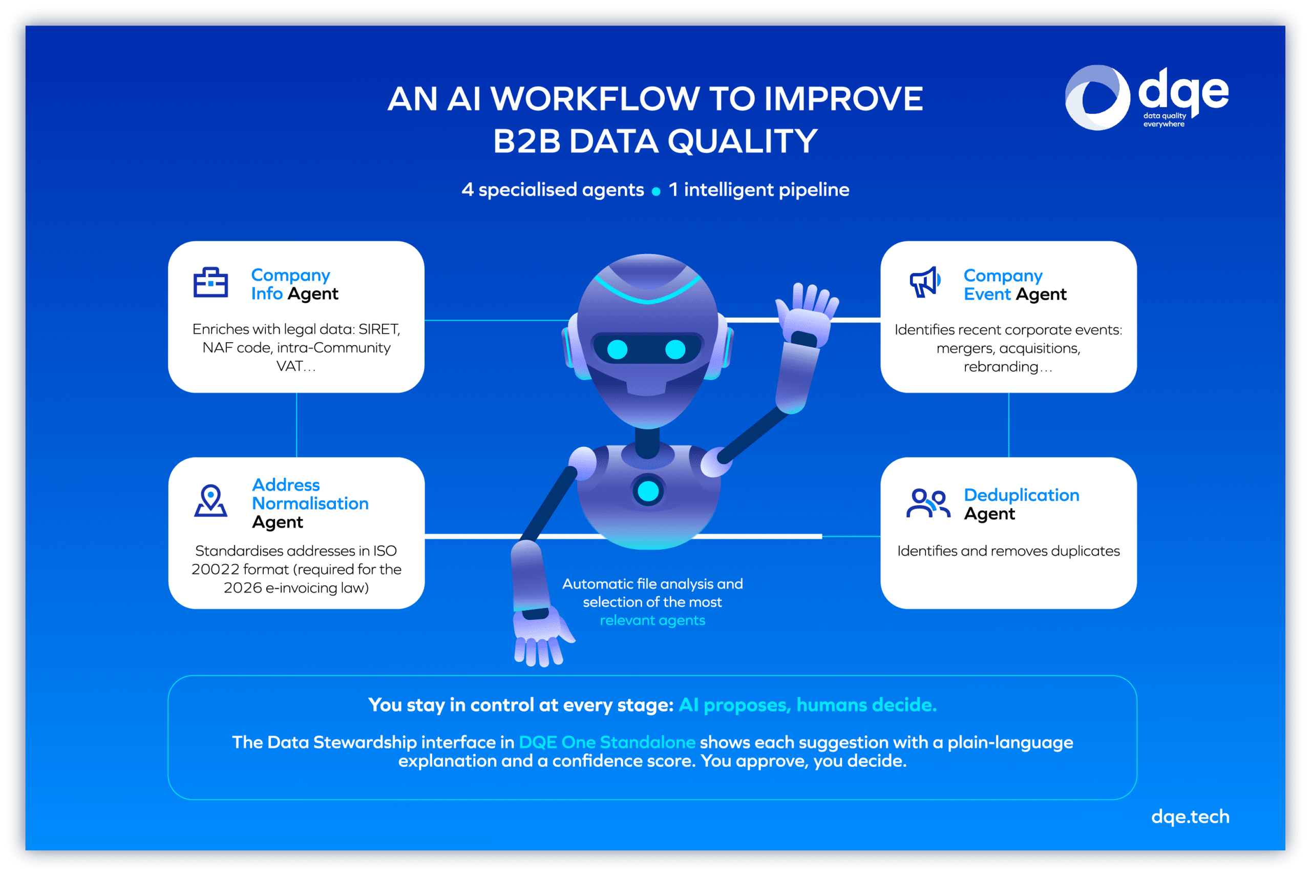 AI Workflow for Enhancing B2B Data in DQE One Standalone