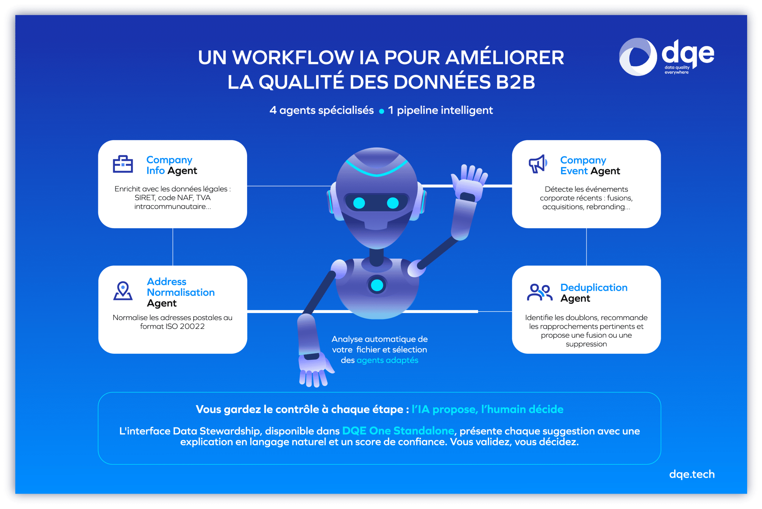 Un Data Stewardship pour garder la main sur vos décisions data avec l'IA en assistance