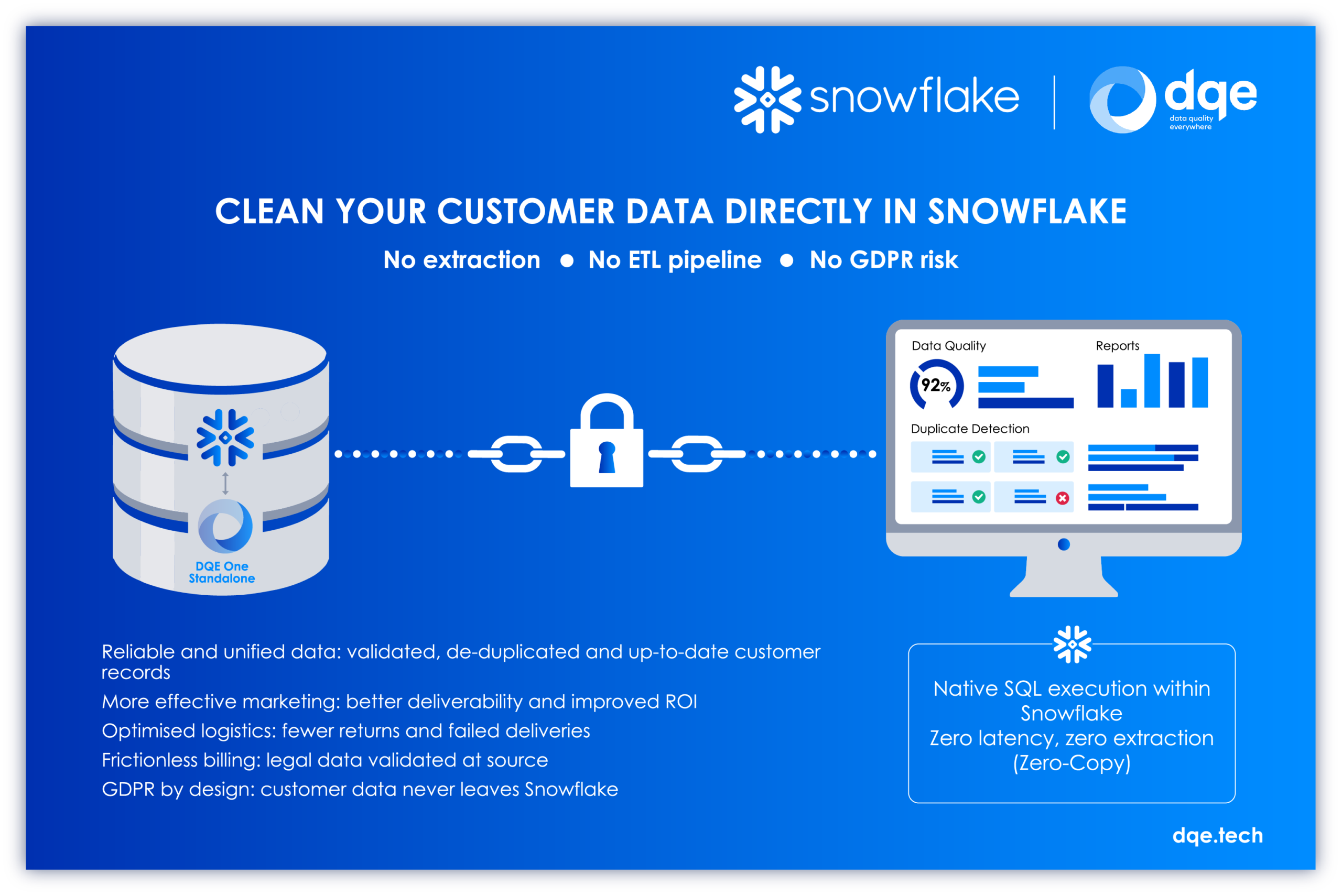 Use case: Clean your customer data directly in Snowflake
