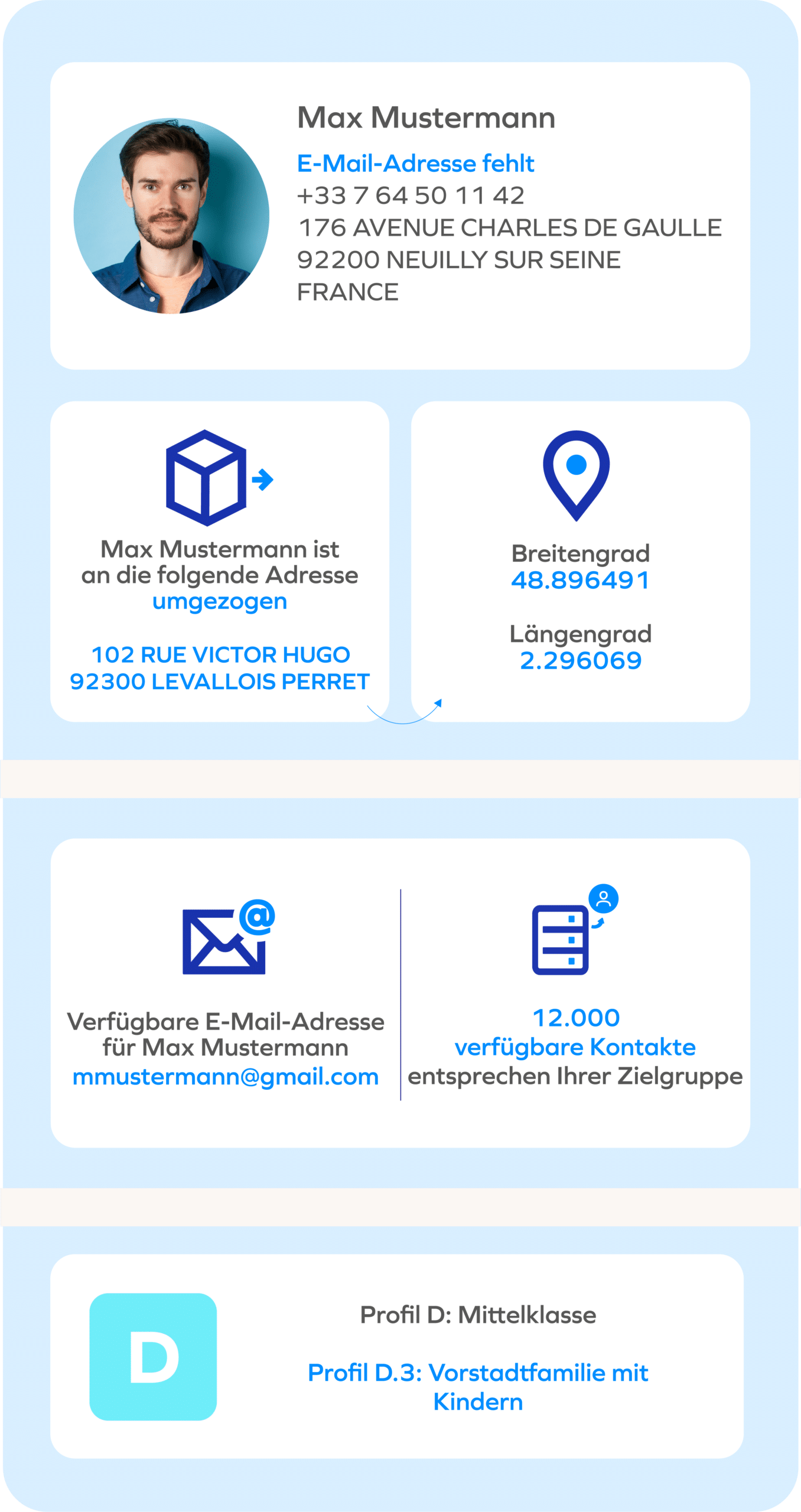 Illustration der Lösung zur Anreicherung von Kundendaten Enrich von DQE One