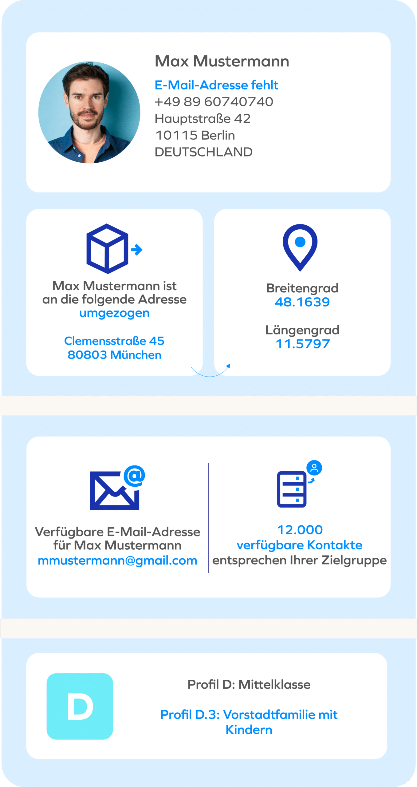 Illustration der Lösung zur Anreicherung von Kundendaten Enrich von DQE One