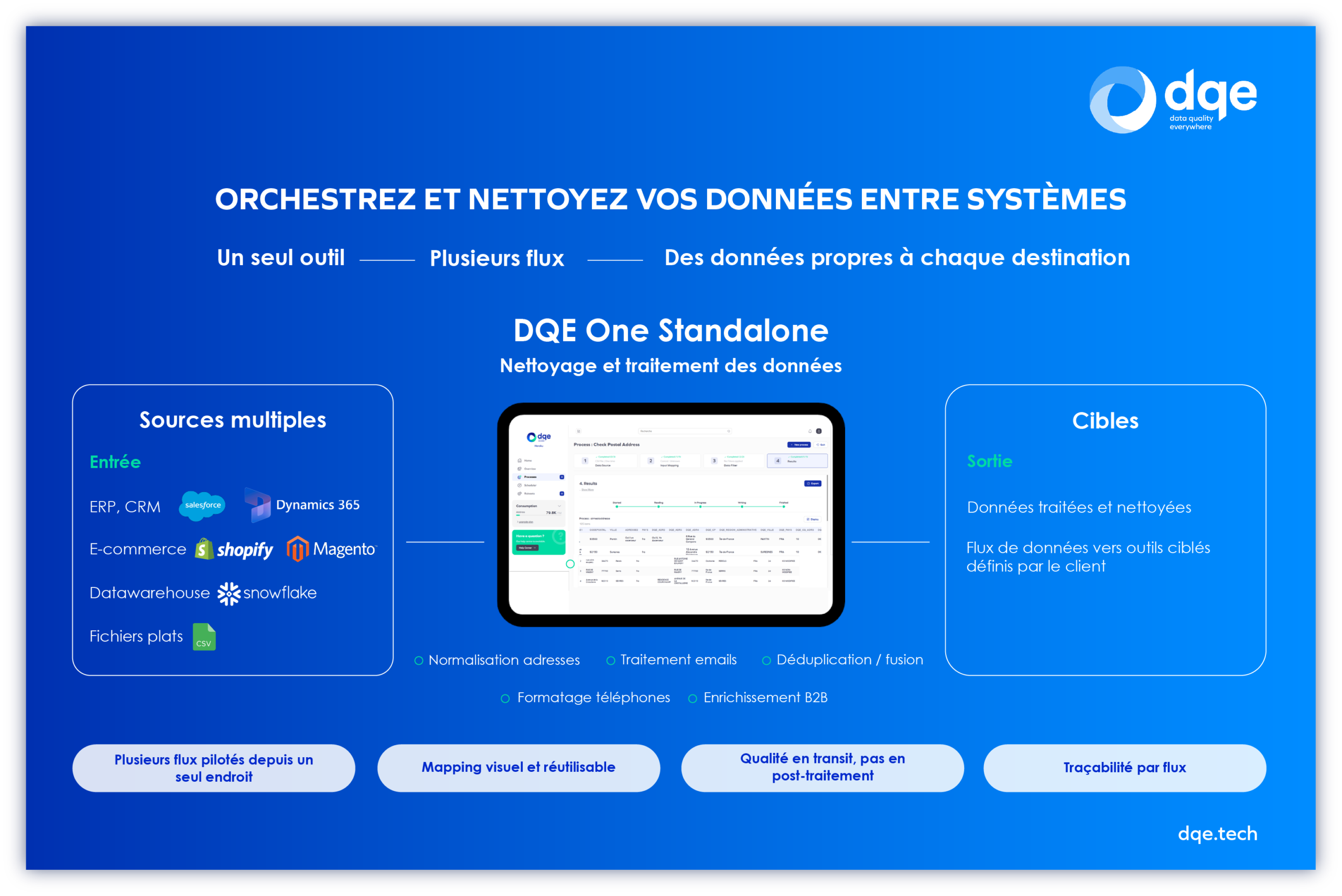 Use case Standalone : Orchestrez et nettoyez vos données client
