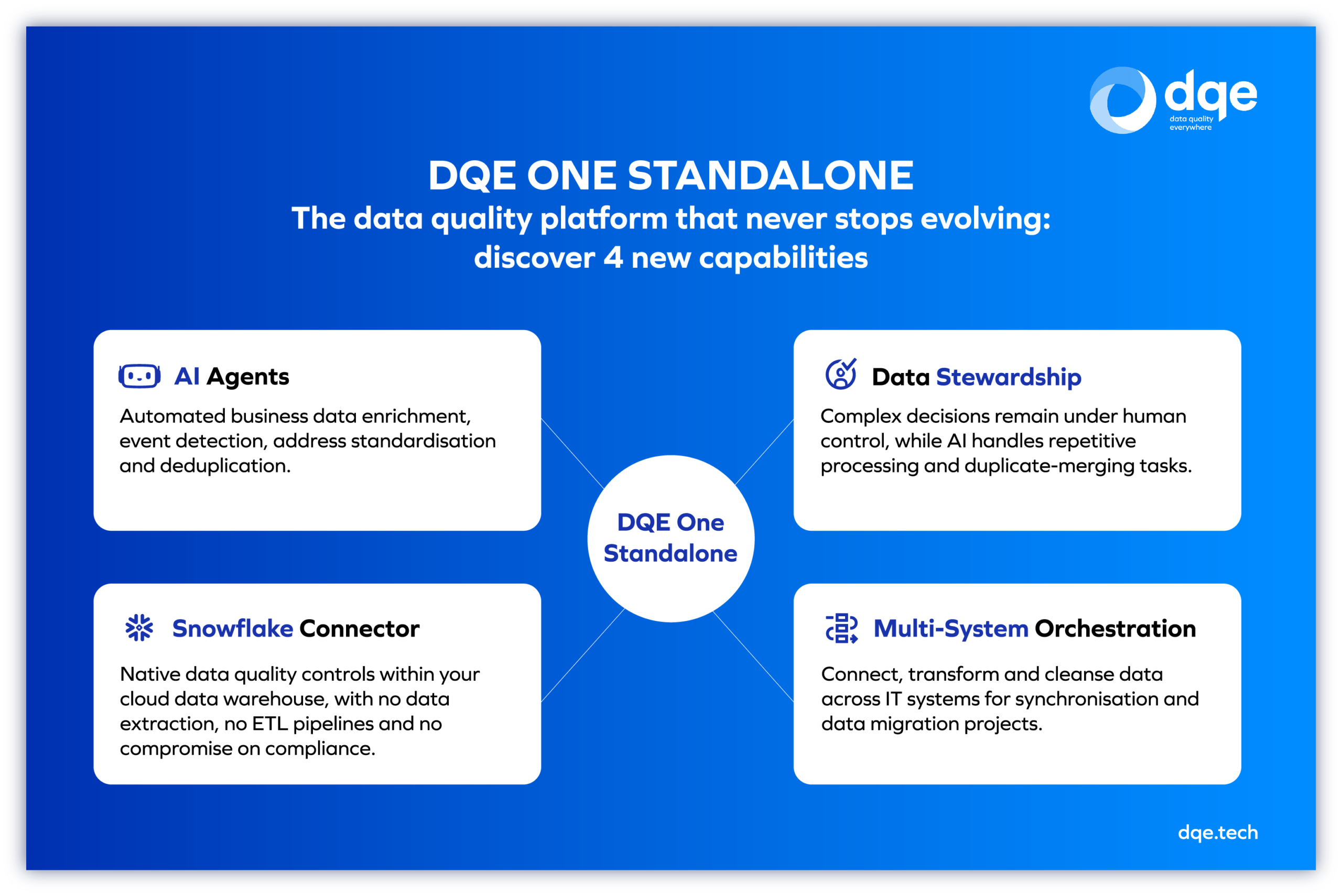 DQE One Standalone Use Case - The data quality platform that never stops evolving : discover 4 new capabilities