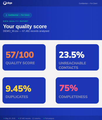 Data Quality Audit Example - DQE