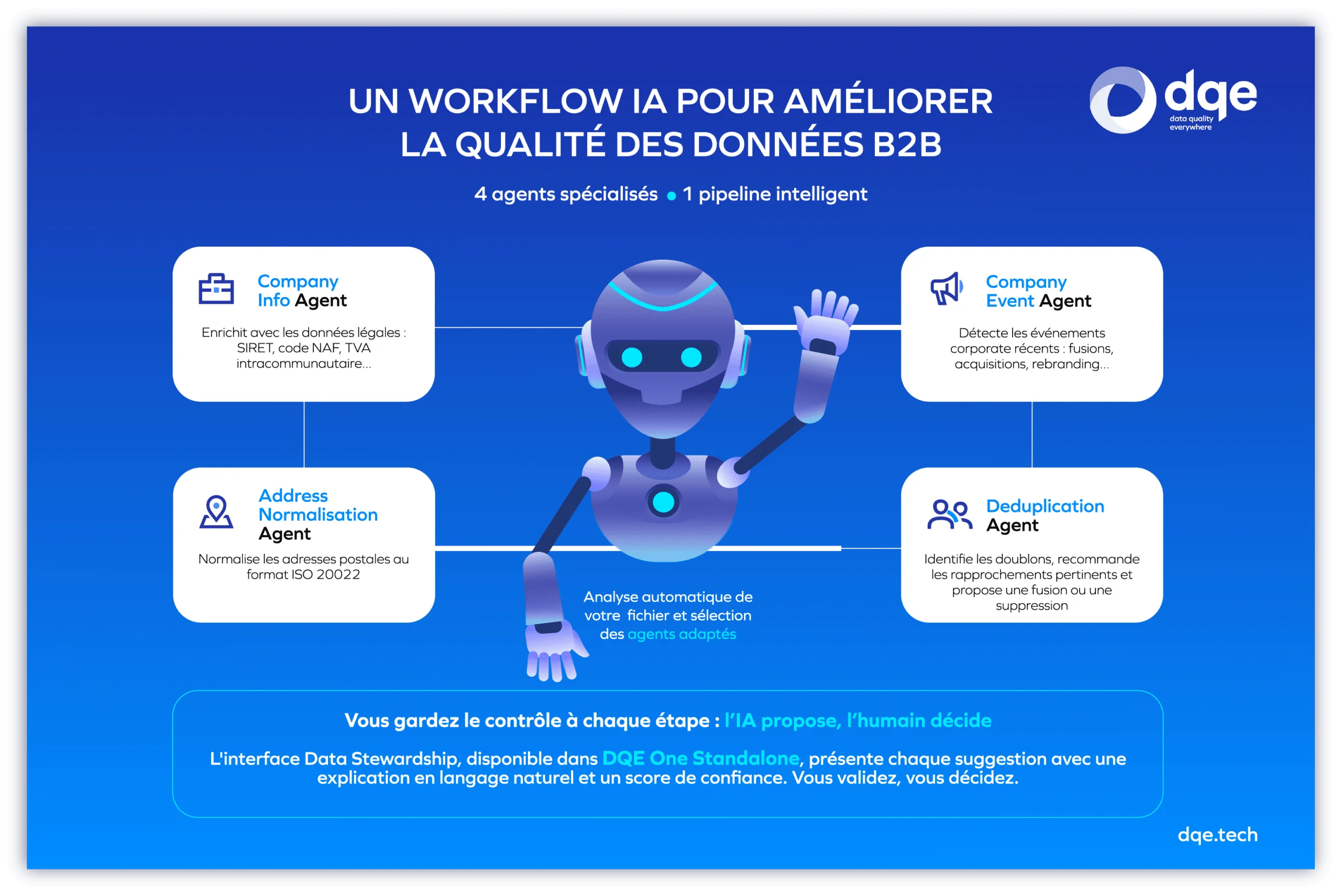 Un Data Stewardship pour garder la main sur vos décisions data avec l'IA en assistance