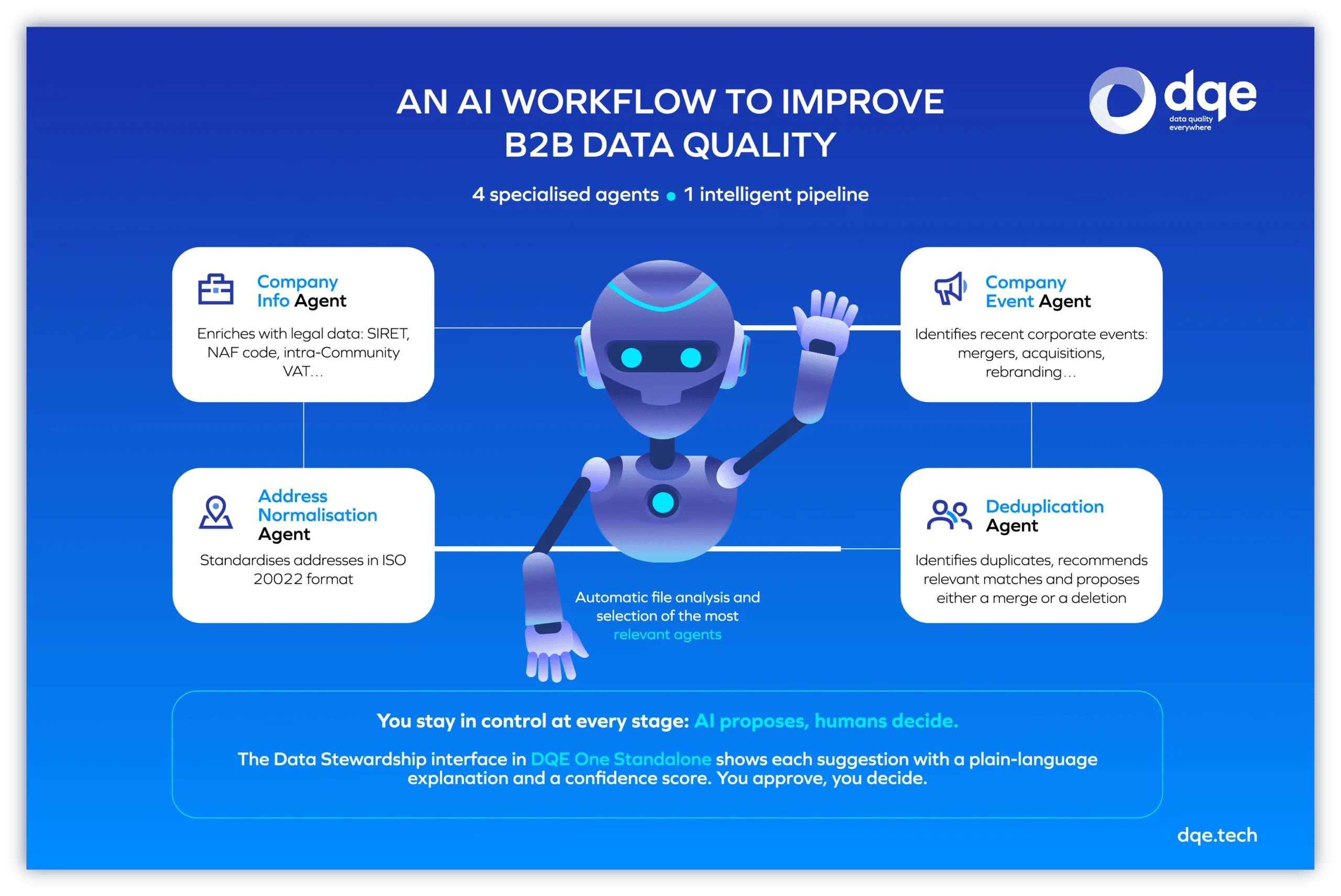 AI Workflow for Enhancing B2B Data in DQE One Standalone