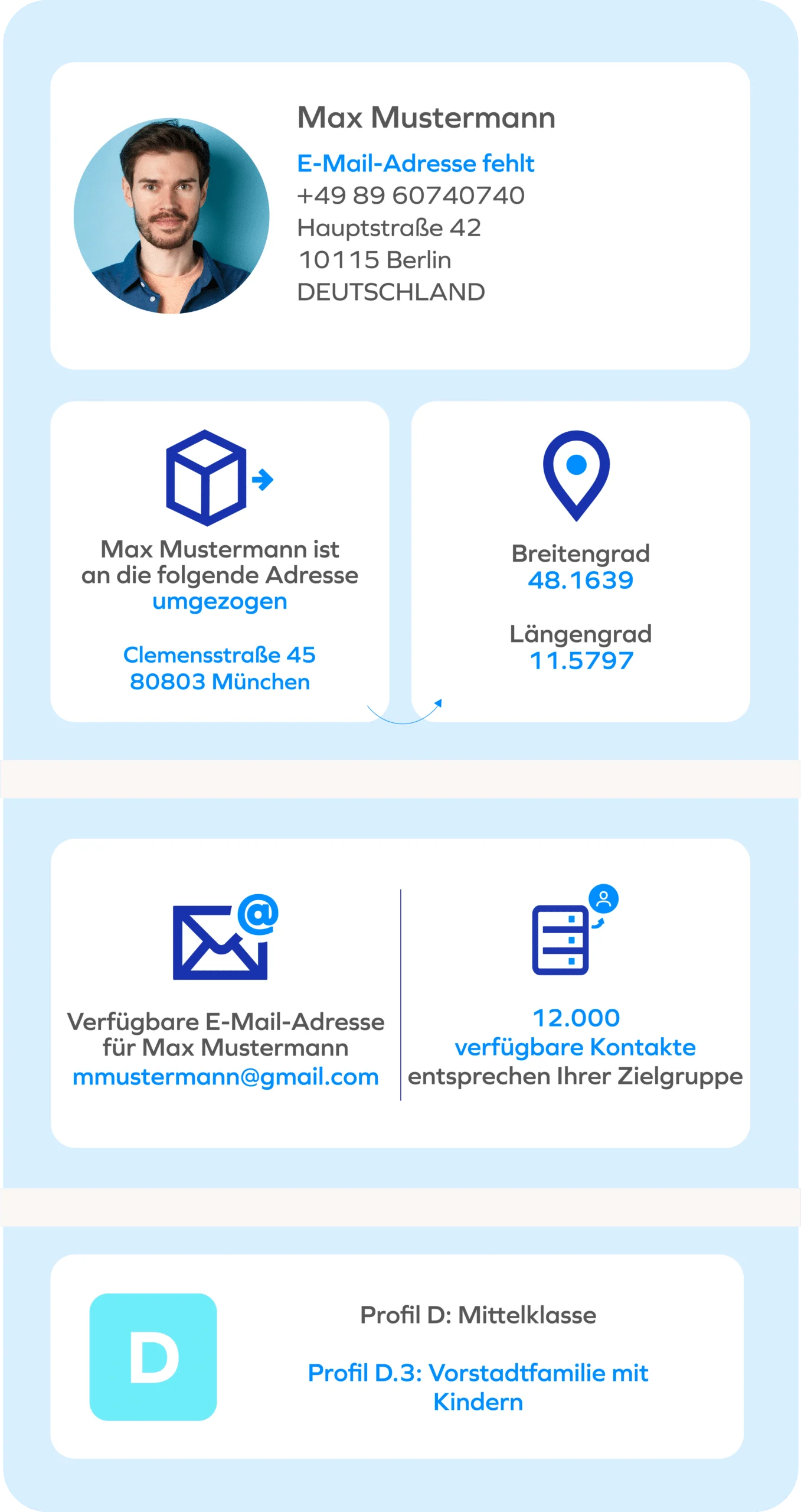 Illustration der Lösung zur Anreicherung von Kundendaten Enrich von DQE One