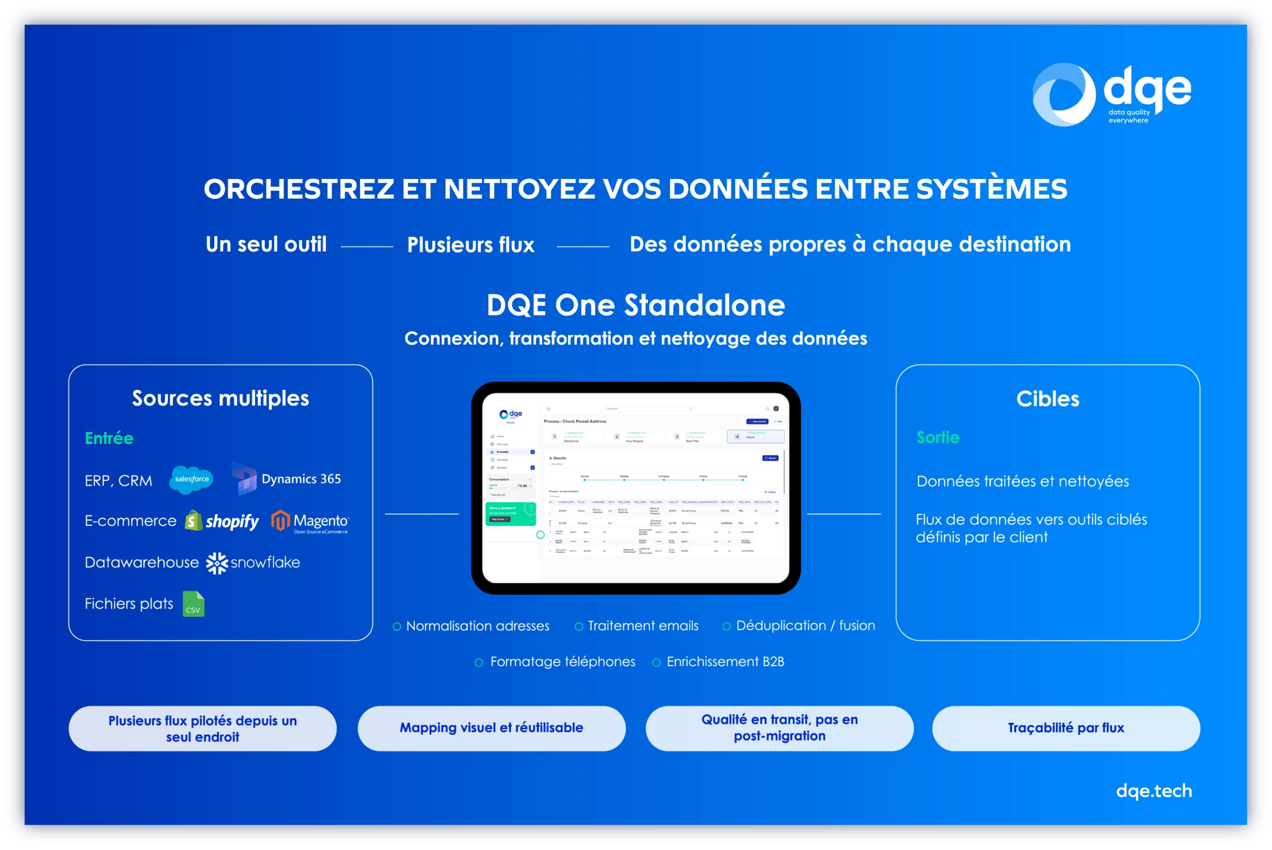 Use case : Orchestrez et nettoyez vos données entre systèmes