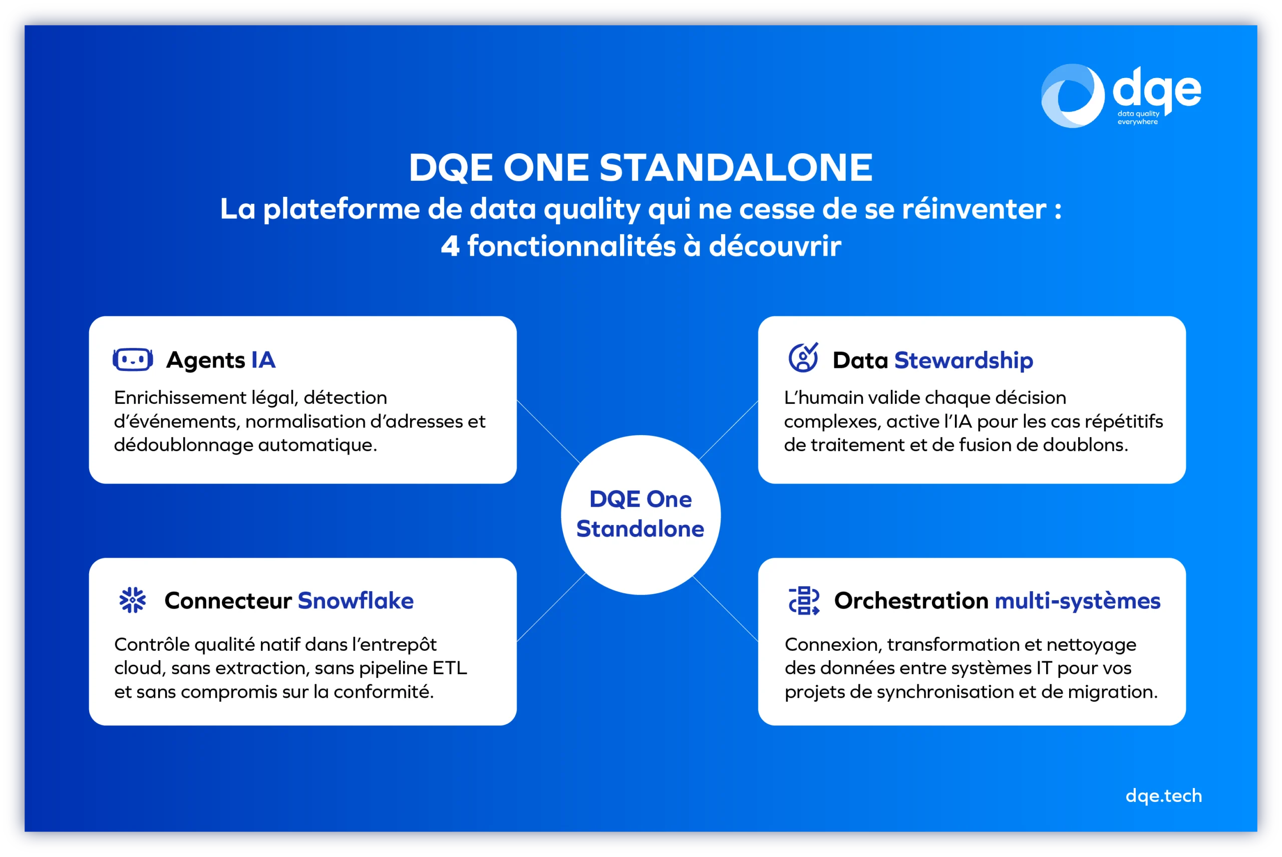 Use Case DQE One Standalone : les 4 dernières fonctionnalités à découvrir : Agents IA, Connecteur Snowflake, Datastewarship et l'orchestration multi-systèmes