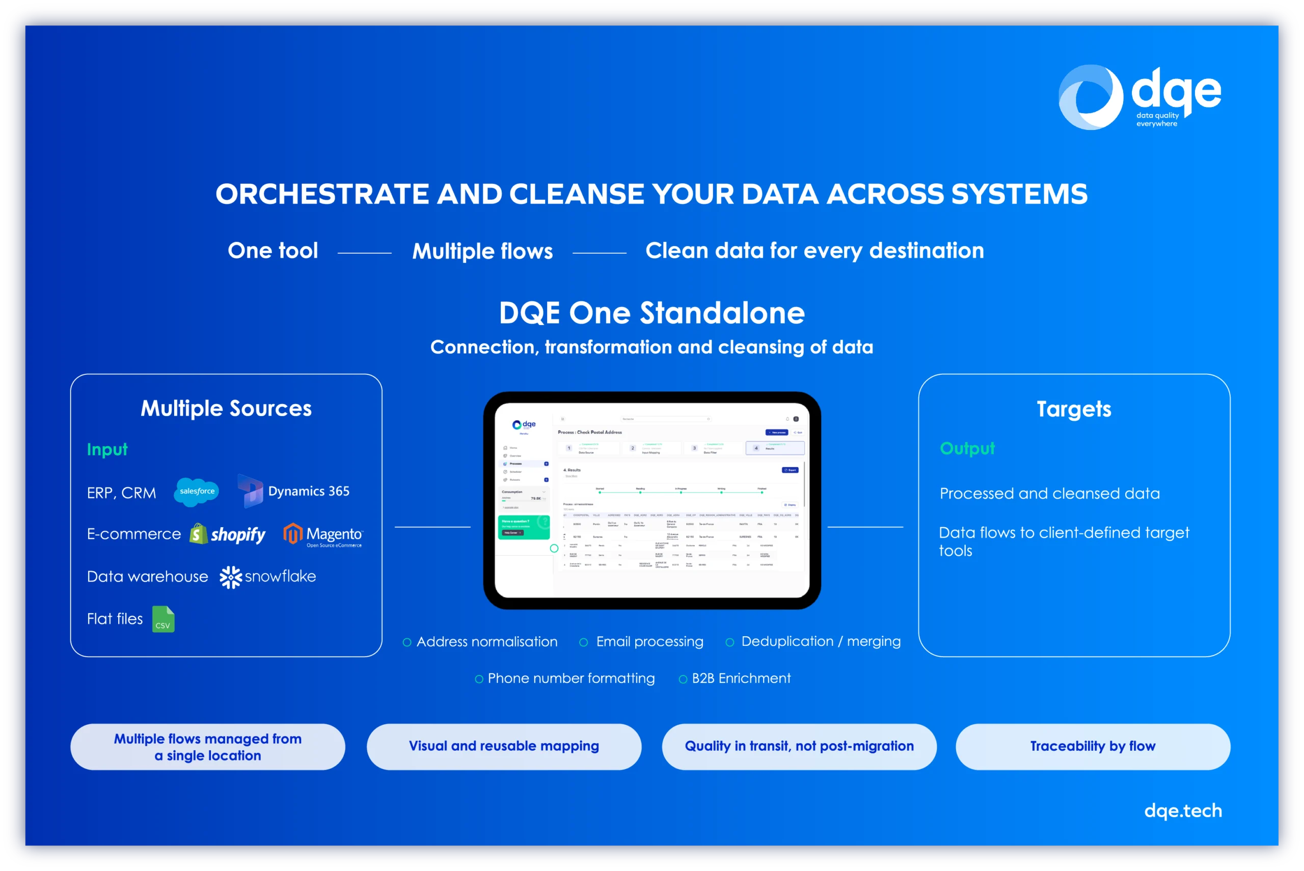 Use case DQE One Standalone: Orchestrate and cleanse your data across systems