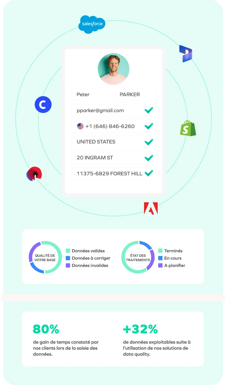 Illustration DataQ de la solution DQE One